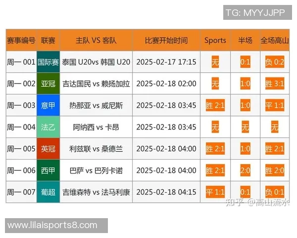 足球大数据分析助力球队战术优化与球员表现提升的研究探索 足球大数据分析助力球队战术优化与球员表现提升的研究探索